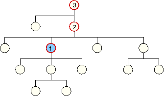 ancestor-or-self-Achse