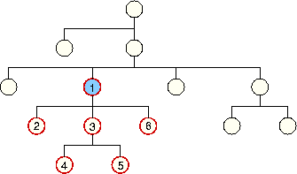 descendant-or-self-Achse